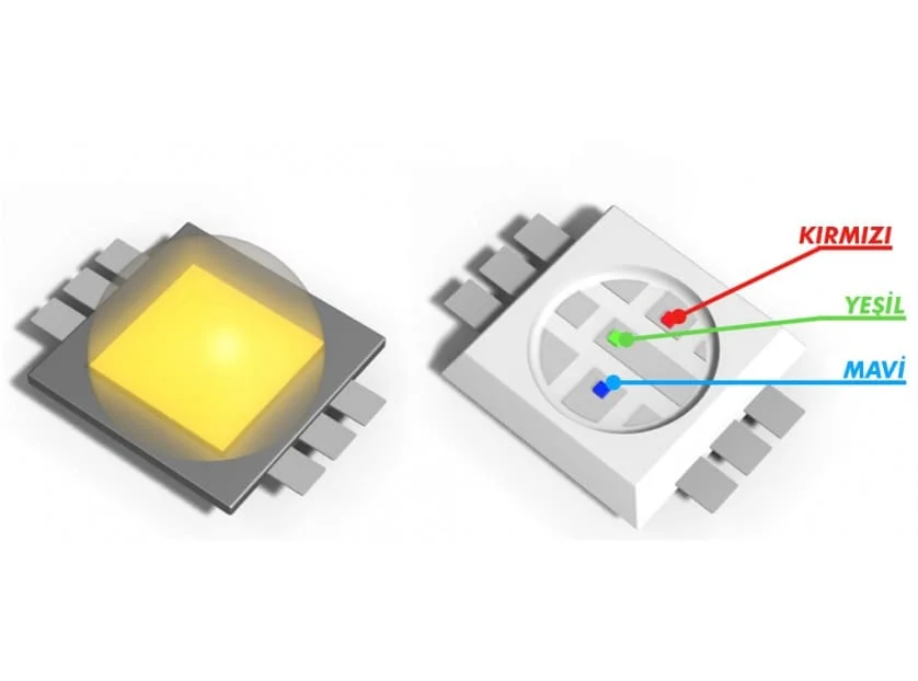 LİNEER LED NEDİR? 1 LİNEER LED NEDİR? 1